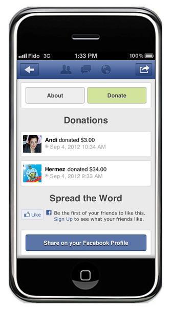 Facebook also reports that their mobile users are twice as active as non-mobile users! 9 On our system, over 30% of traffic to donation and fundraising pages now comes from mobile devices.