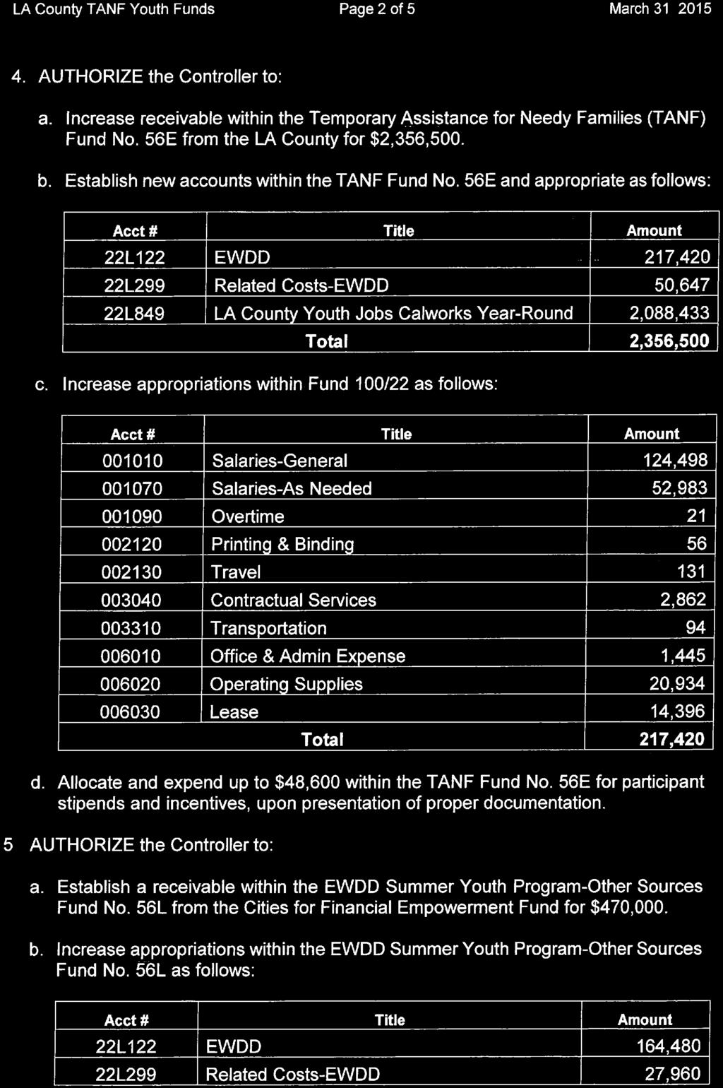 LA County TANF Youth Funds Page 2 of 5 March 31, 2015 4. AUTHORIZE the Controller to: a. Increase receivable within the Temporary Assistance for Needy Families (TANF) Fund No.