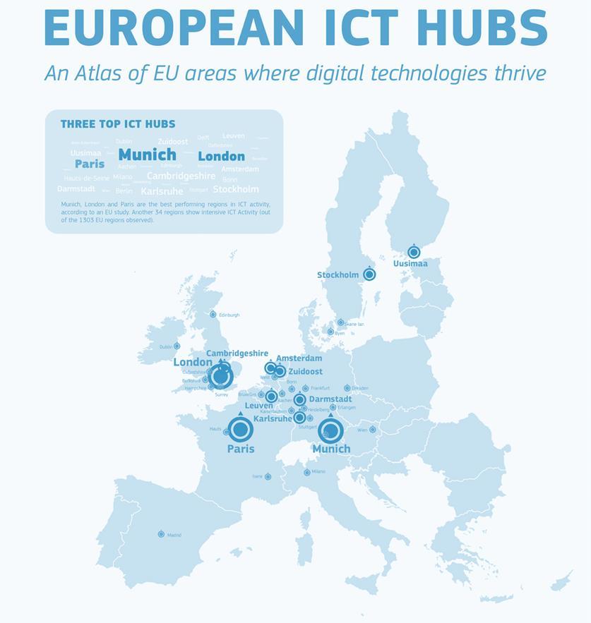 #3 Europe s leading innovation hub IT and Communication at its best European Commission ranks Munich # 1 hub for IT and communication in Europe Munich has it all: high-level R&D at