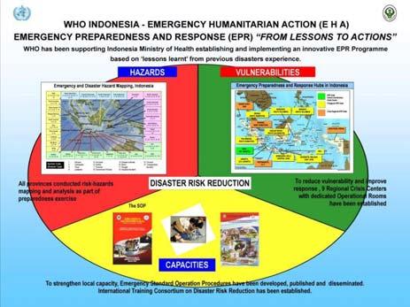 MOH Preparedness and Response Programme Supported by WHO and Partner Agencies Regional Crisis Center of Sumatera Utara (NAD, SUMUT, RIAU, KEPRI, SUMBAR) Regional Crisis Center of Sumatera Selatan
