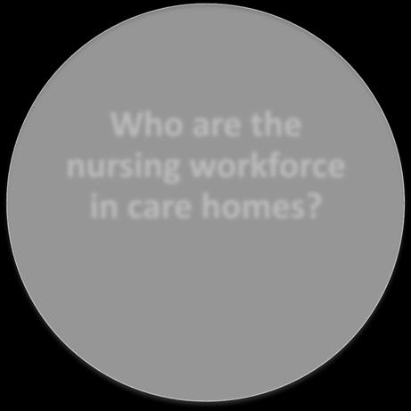 development needs of nursing staff employed in