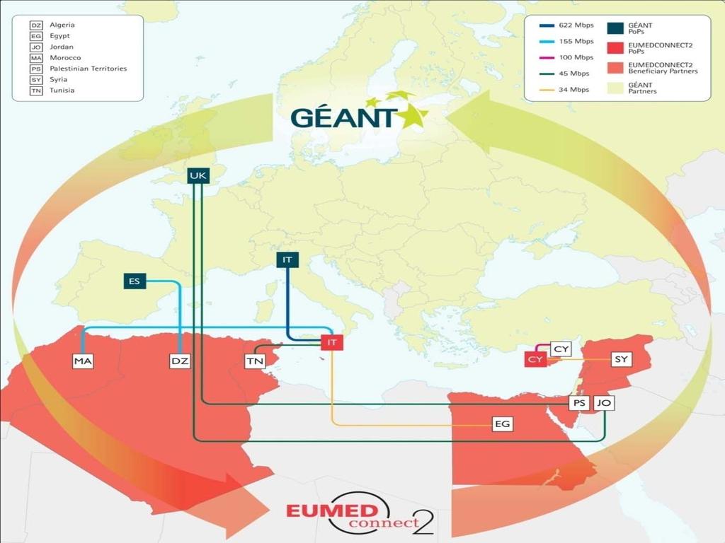 The only regional network in the Arab Mediterranean Countries EUMEDConnect2 A Euro-Med success story Connects ~2m users at ~700 institutions among each other and with their peers in Europe and beyond