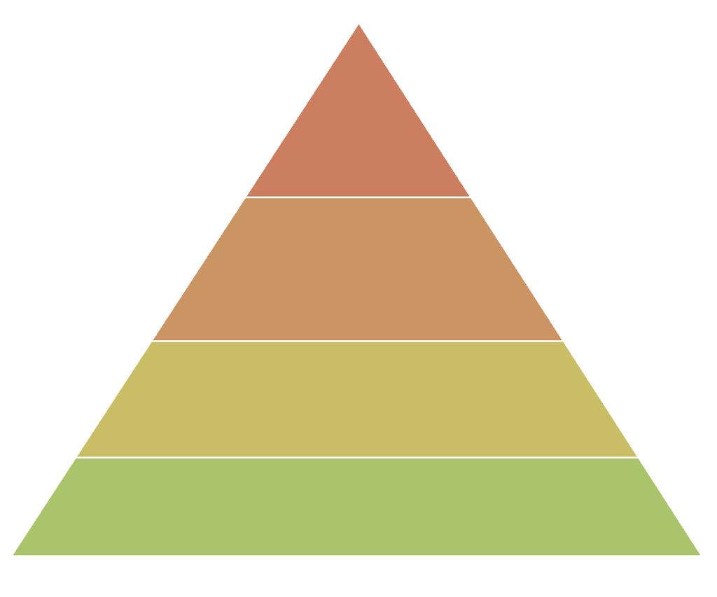 Evidence Pyramid Metasearch Engine: TRIP, ACCESSSS Systematic Reviews, Meta-Analyses ex. Cochrane Evidence Summaries, Evidence Guidelines ex.