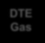 Who we are: DTE Energy Utilities Overview DTE Electric DTE Gas DTE Electric & Gas Service Territory Detroit DTE Electric