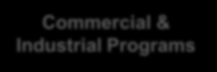 EO Program Offerings Commercial & Industrial Programs Residential Programs