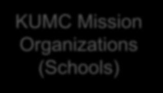 Resources KUMC Mission