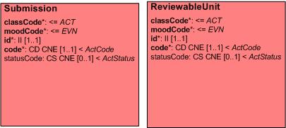 Status of Regulatory Activity Status code attribute