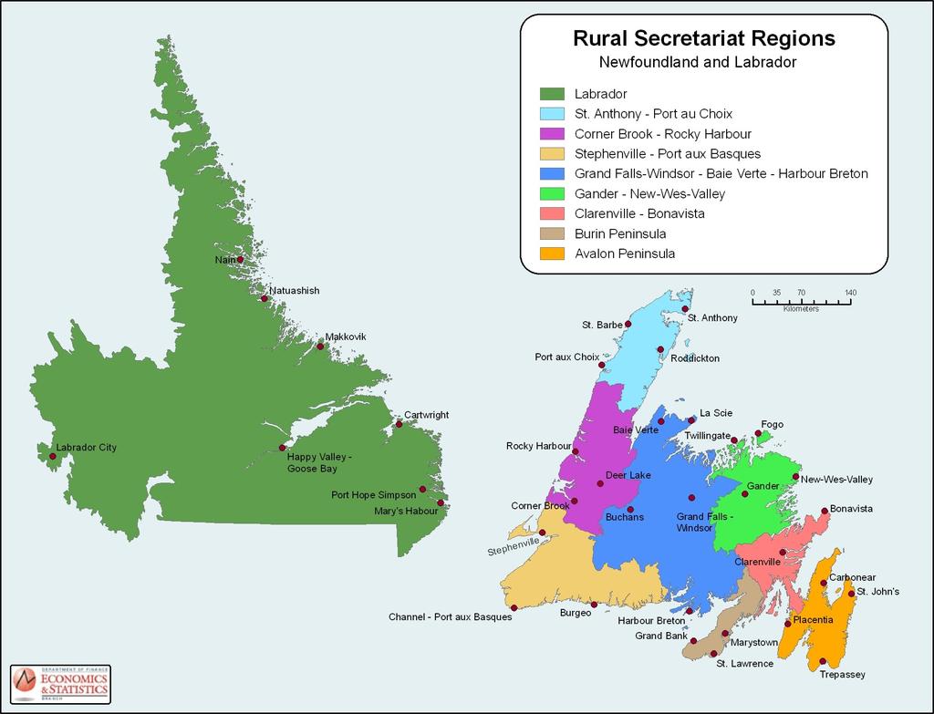Sub-Regional Distribution of