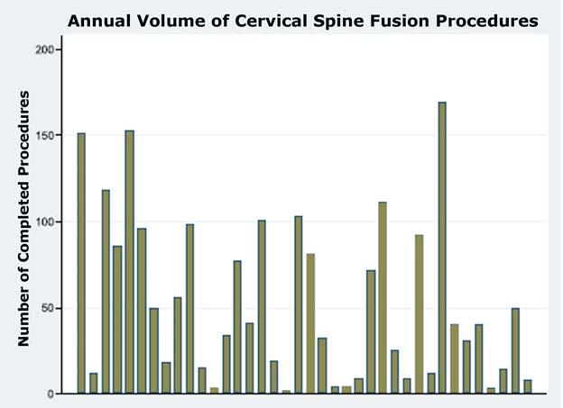Cervical Fusion Surgery in California Figure One Figure Two Implant Cost ($) 14,000 12,000 10,000 8,000 6,000 4,000 2,000 0 Average Hospital Implant Cost technological advances, and its use for a