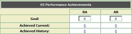 High School Performance Achievements The HS Performance Achievements is where the goals for the number of enlistments for that SY should be entered for both RA and AR.