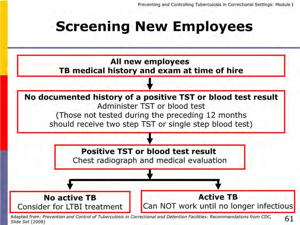 New employees should have a TB history and physical done before they begin work. Unless the employee has had a positive TB test in the past, a TST or IGRA should be done.