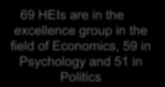 Politics 69 HEIs are in the excellence group in