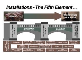 The Fifth Element and the Operating Forces are vitally linked providing the foundation that