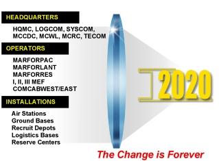 I2020 is the lens through which Marine Corps Leadership will evaluate resource decisions to make the 5th