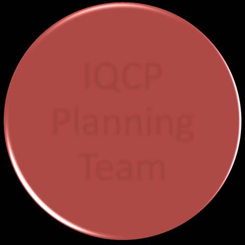 Creating IQCP IQCP