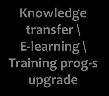 Knowledge transfer \
