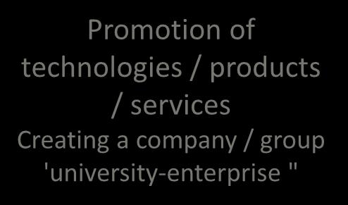 'university-enterprise " Research group / Ind.