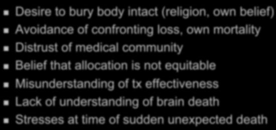 Reasons Not to Donate Desire to bury body intact (religion, own belief)