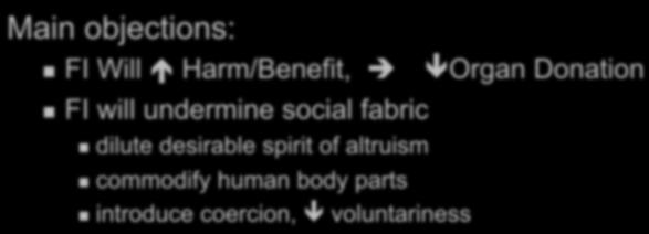 Will Harm/Benefit, FI will undermine social fabric dilute desirable spirit of