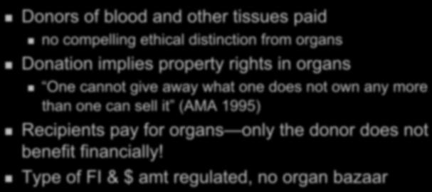 compelling ethical distinction from organs Donation implies property rights in organs One cannot give away