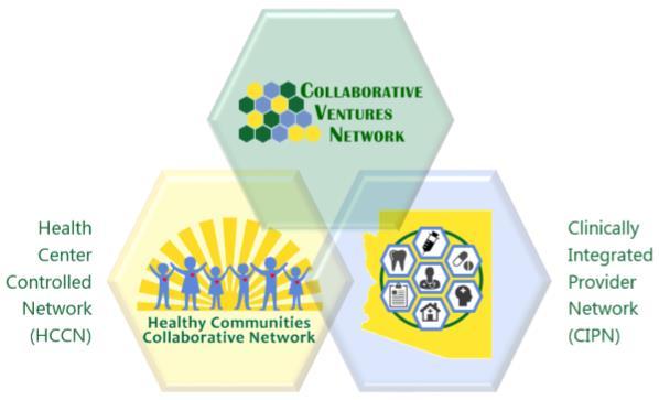 CVN Current Network Activities Healthy Communities Collaborative Network (HCCN) HRSA Health Center Controlled Network August 1, 2016 thru July