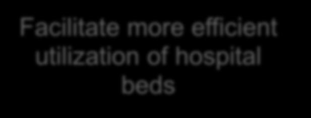 efficient utilization of hospital beds
