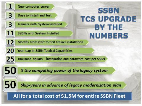 and SSGNs in the Submarine Force, providing operators that are better trained, and more easily transferred to different submarines throughout the Submarine Force.