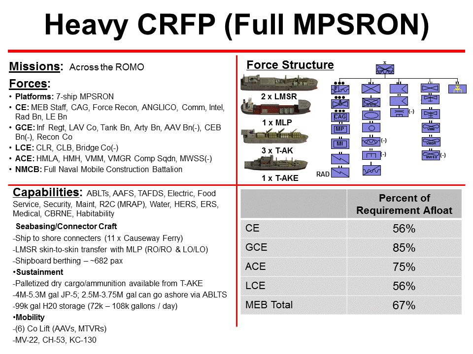 4.2.4 Heavy CRFP The Heavy CRFP (figure 4-4) is comprised of all seven MPF ships in each MPSRON, including three T-AKs, two LMSRs, one MLP, and one T-AKE.