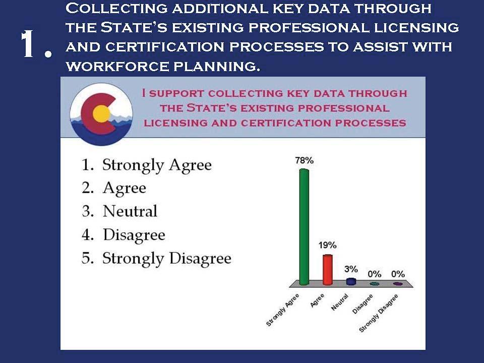ATTACHMENT RESULTS OF KEYPAD POLLING FROM THE COLORADO HEALTH PROFESSIONS WORKFORCE SUMMIT At the October 22, 2009 Colorado Health Professions Workforce Summit, more than 100 participants provided