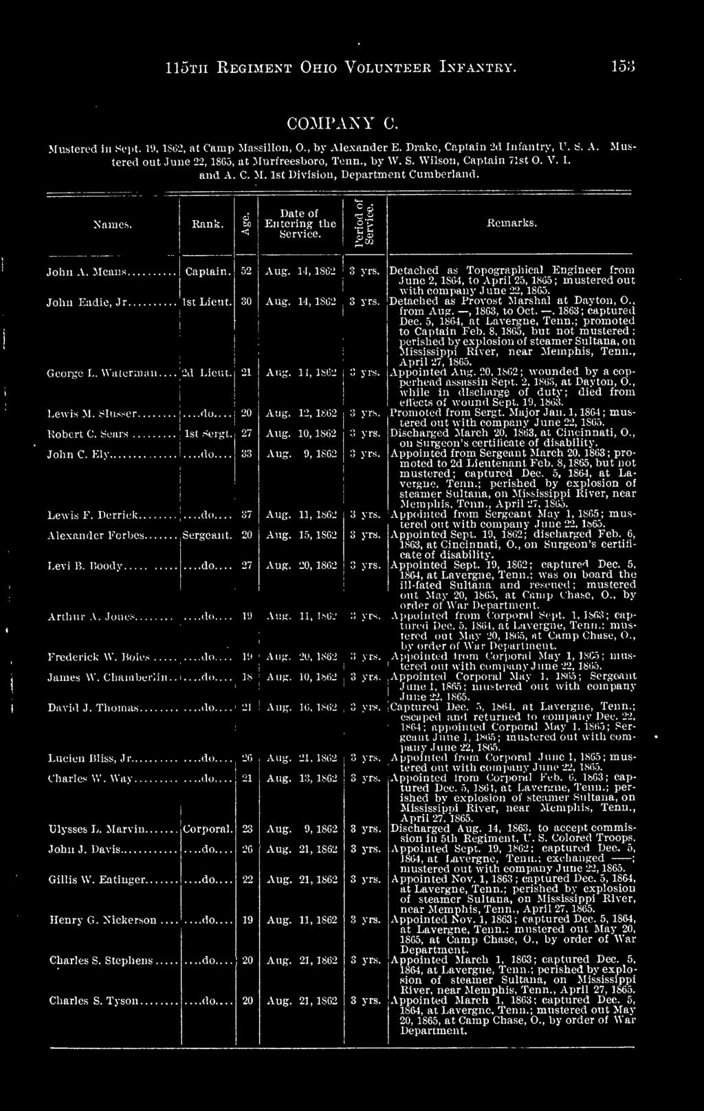 21, 1862 yrs. yrs. yrs yrs. yrs. 3 yrs. 3 yrs. yrs.., 1864, at Lavergne, Tenn.: mis tured Dec. 5, tered out May 20, 1865, flt Camp Chase, O., by order of War Department.