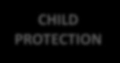 Mainstreamed child protection programs Reduction in cases of abuse, neglect, exploitation, and violence towards children Resiliency-based planning and development