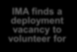 vacancy to volunteer for IMA