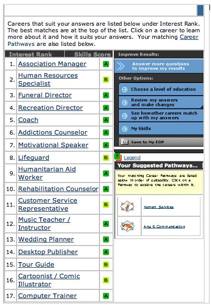 Your Career Suggestions Including Skills Score for Each