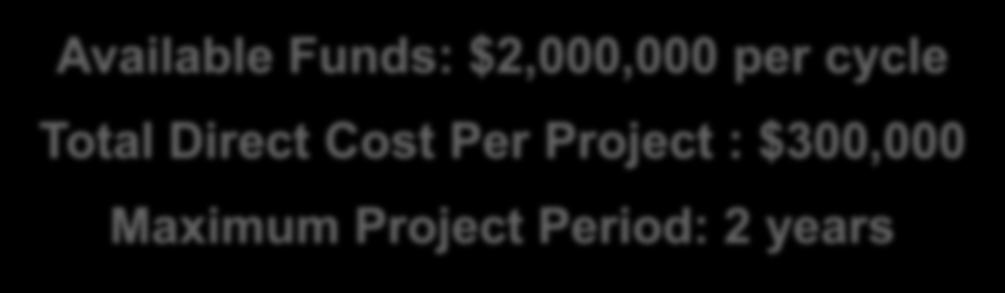 Direct Cost Per Project :