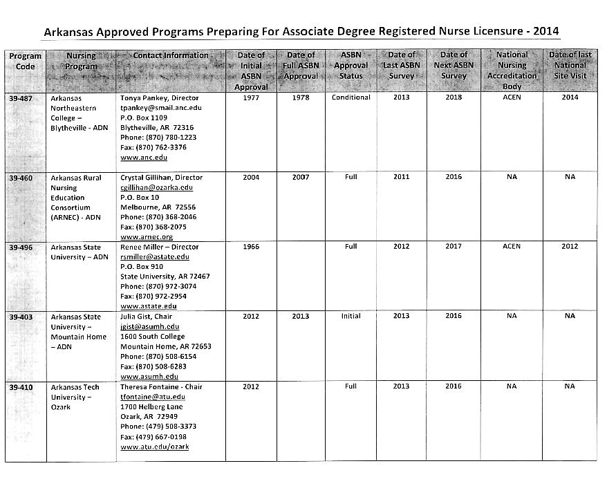 Appendix B Arkansas Programs for