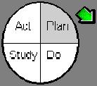 Appendix 4 Plan, Do, Study, Act Template Cycle #1 Meeting # Objective of Cycle Plan Note: Do: Start Date: End Date: Collect Data to Develop a Change Test a