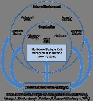 Risk Management Systems Implement innovative