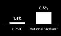 UPMC $65,732,231 5 year savings