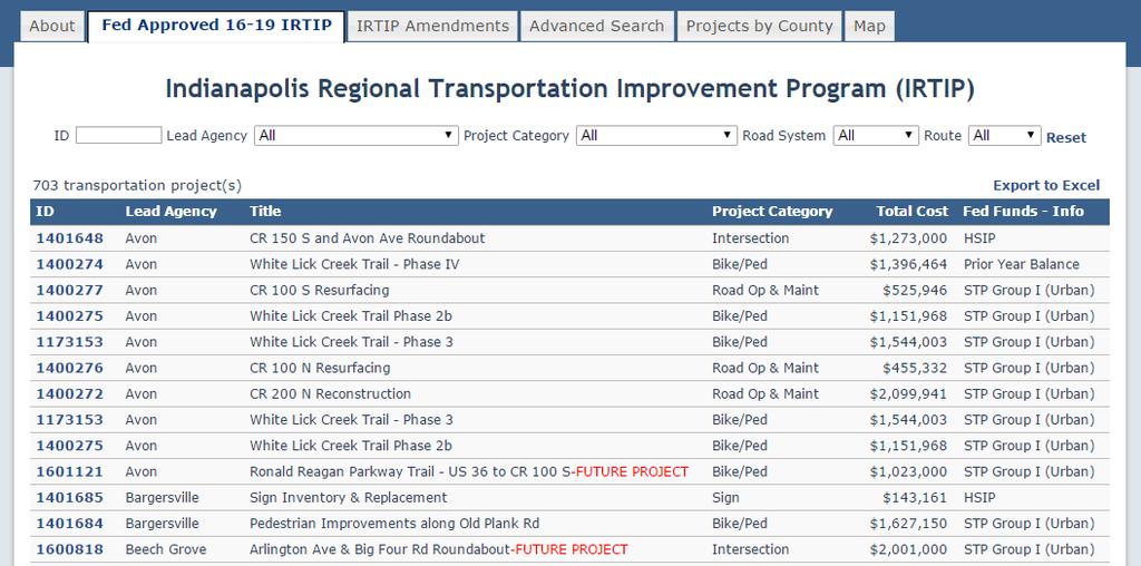 Federally Approved 2016-2019 IRTIP The Federally Approved 2016-2019 IRTIP shows all projects currently programmed in the TIP.
