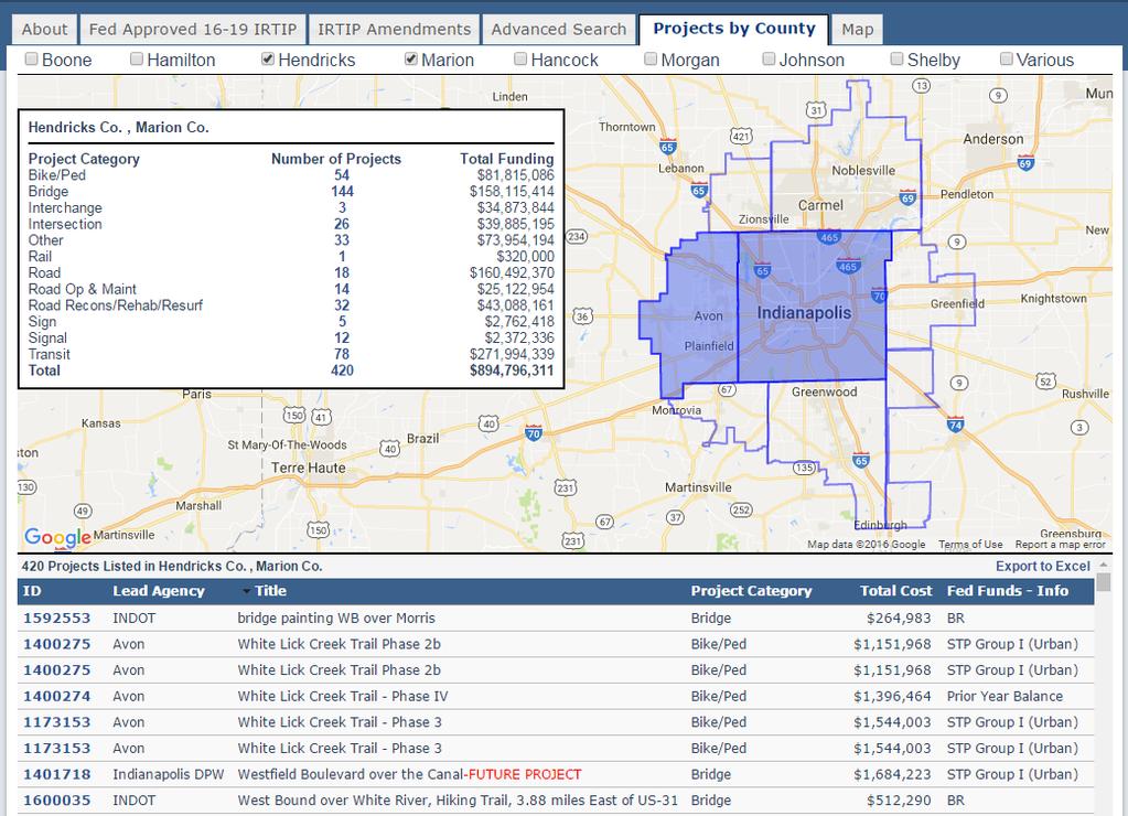 Projects by County Search Select the county/counties to view project information by location.