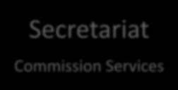 Member States Secretariat