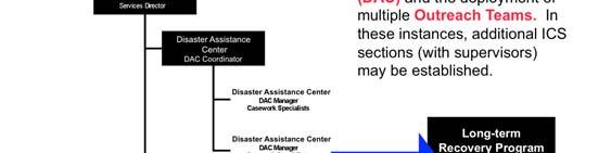 Disaster Social Services Catastrophic disasters may require the established of a complex disaster social services section.