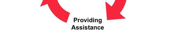 Disaster Social Services Page 82 The Salvation Army recognizes that the Emergency Assistance process is a curricular cycle with three principle steps. These steps are: Interviewing & Registration.
