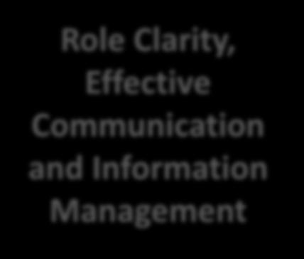 Communication and Information Management Navigation