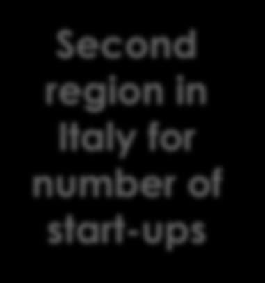 it Make-ER the digital manufacturing network of Emilia-Romagna - The first Italian regional network for digital