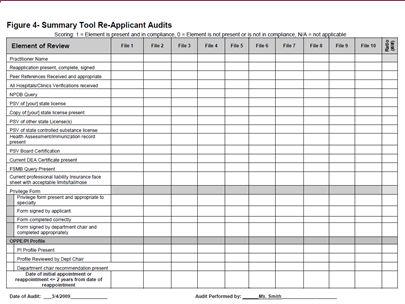 Form signed by department chair and completed 1 appropriately Justin Smothers, MD Credentials File Audits:Tools and Techniques for Compliance Determine process to be audited Identify