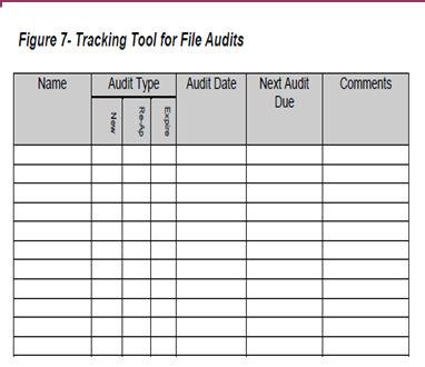 Tracking Audited Files Keep record of all audits Try to audit all