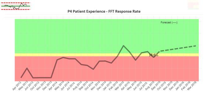 Patient Experience Chief