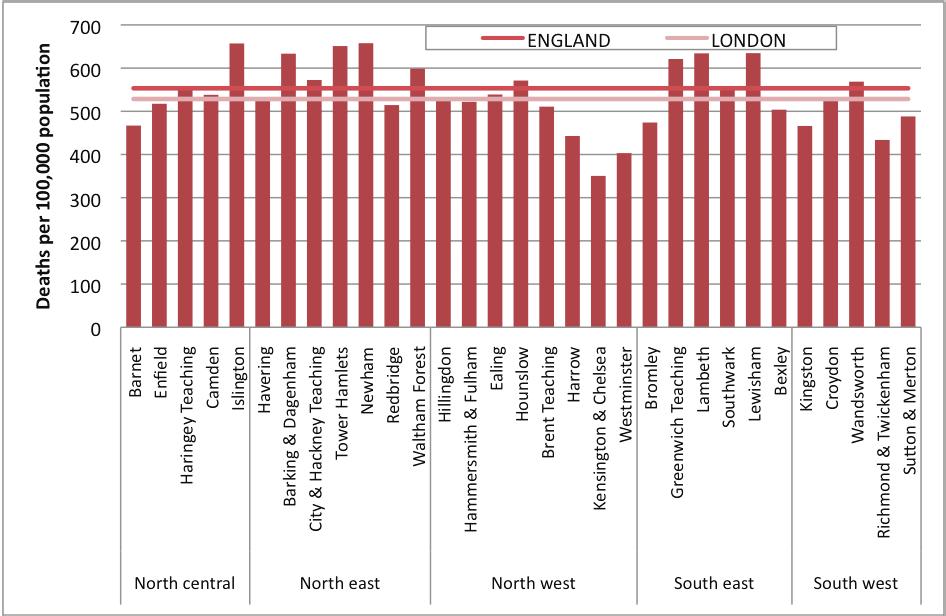 south east London; the lowest rates are clustered in the north west and south west, with generally lower rates than England.