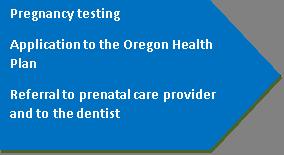 Oregon Mother Care /OHP enrollment $32,227 190 pregnant women assisted 0.